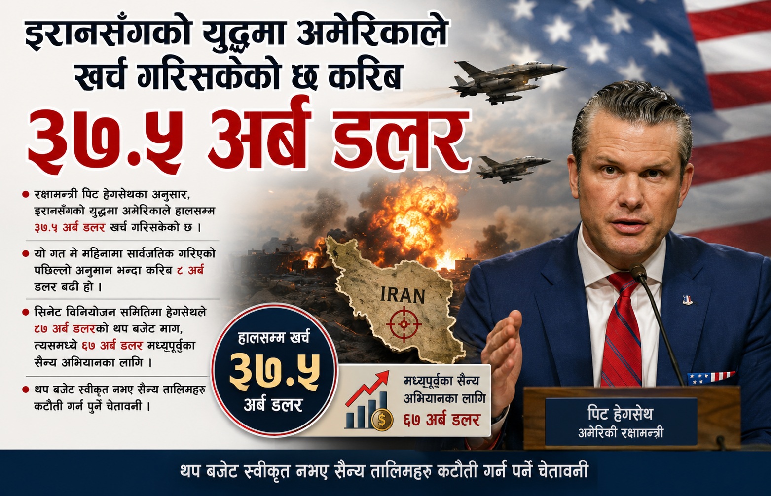 इरानसँगको जारी युद्धमा अमेरिकाको हालसम्म ३७ दशमलव ५ अर्ब डलर खर्च